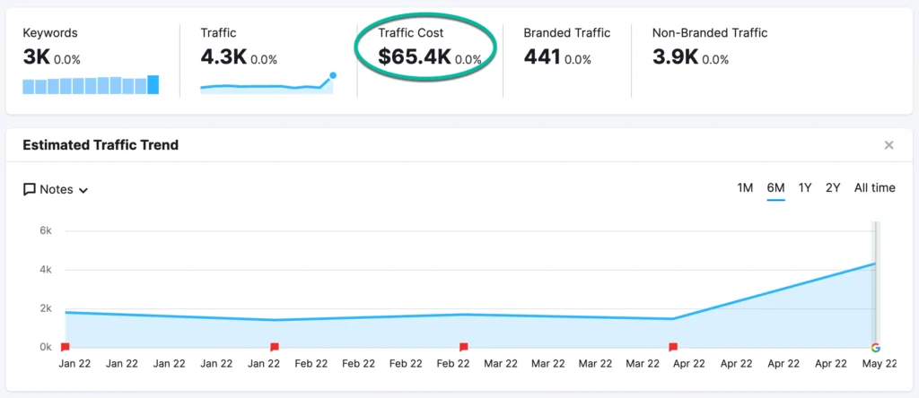 how much a law firms organic web traffic is worth in google ads