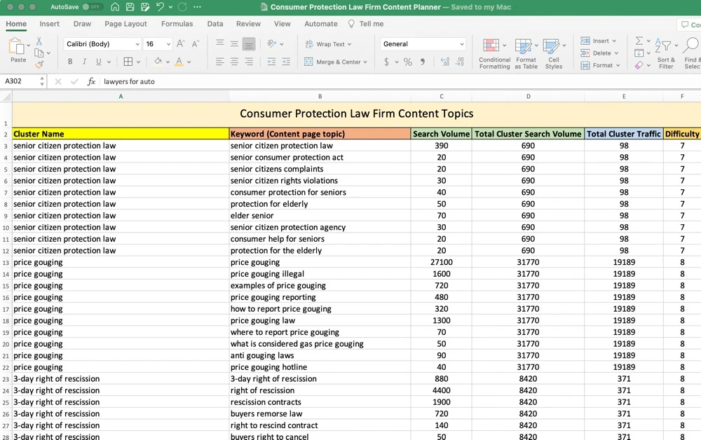 Consumer protection law firm content planner on a google sheets.