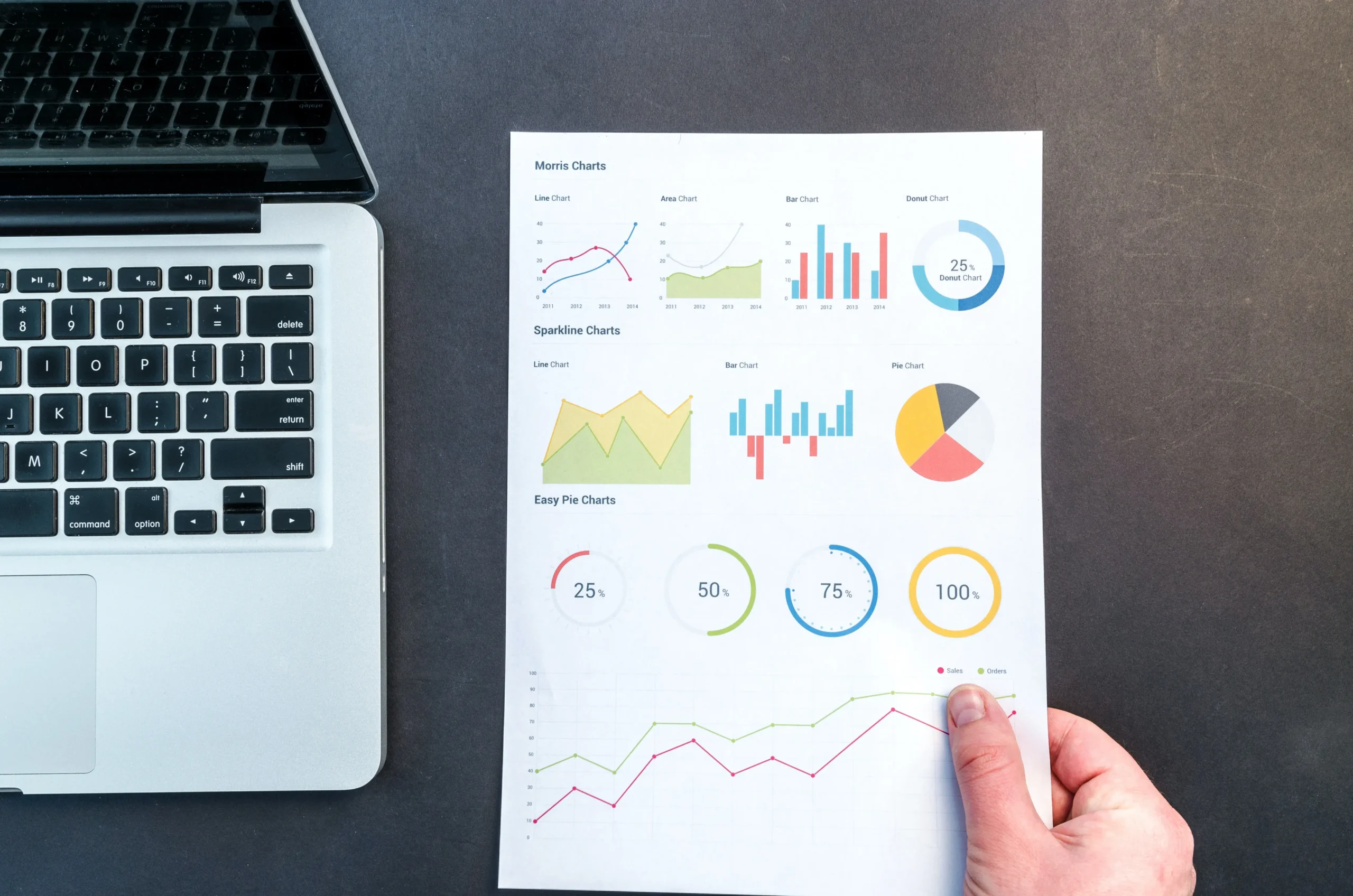 A sheet of paper with different analytics on it next to a lap top.