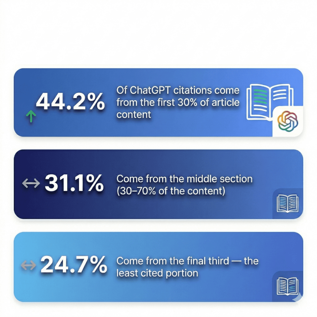 how does AI decide content to rank?