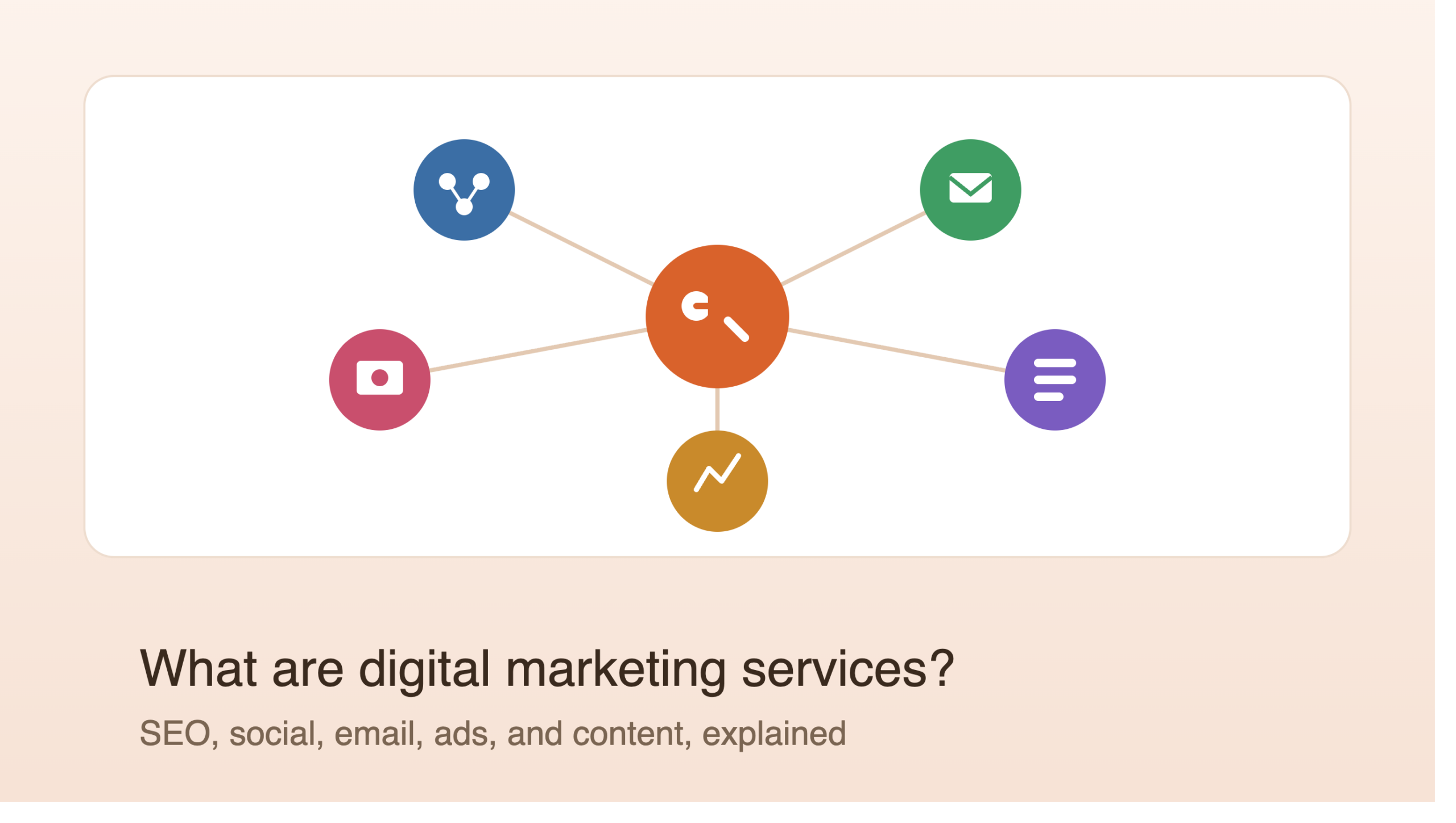What Are Digital Marketing Services?