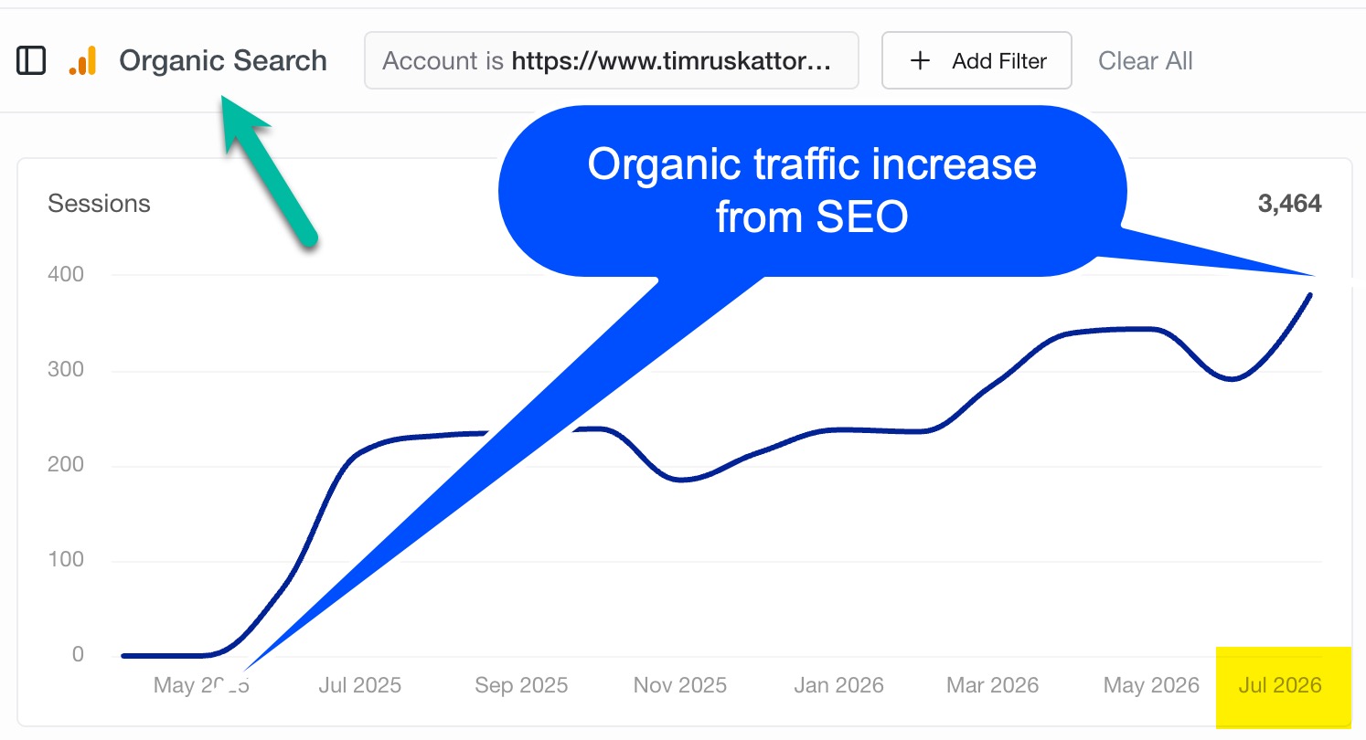 how to increase website traffic for law firms case study july 2026
