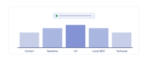Ranking Factors