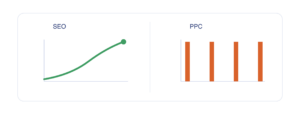 SEO vs. PPC